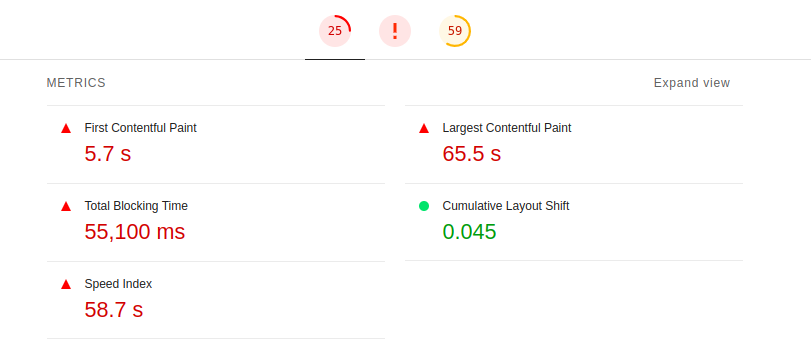 Lighthouse report shows how your website performs across all platforms.